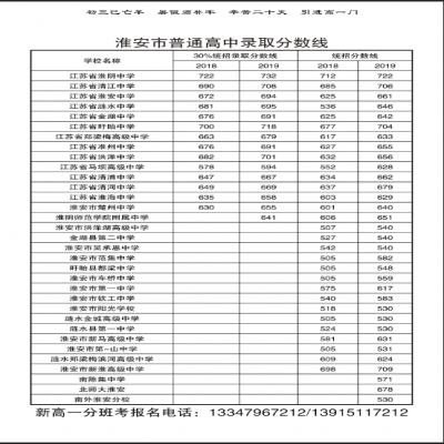 2020年暑期初三升高一分班考培训和衔接班